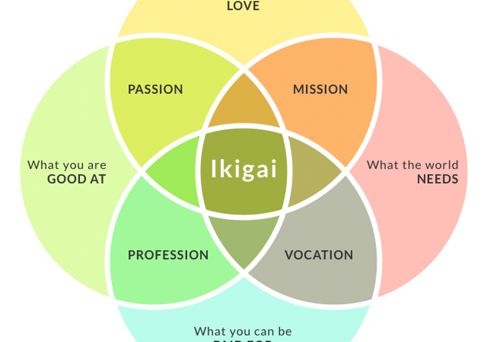 Finding Your Ikigai: A Reflective Worksheet